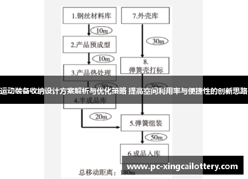 运动装备收纳设计方案解析与优化策略 提高空间利用率与便捷性的创新思路